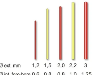 Sale Ontto antenni 1,2 mm 20kpl Onkikohot